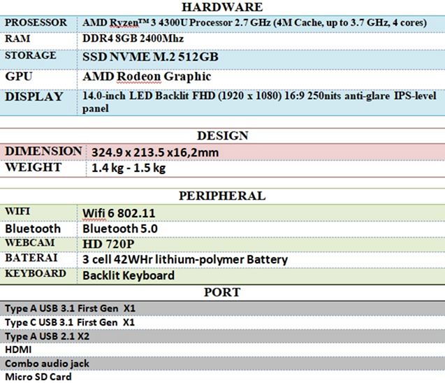 Spesifikasi Asus VivoBook M413IA-VIPS351