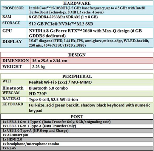 Spesifikasi HP Pavilion Gaming 15-dk1064TX