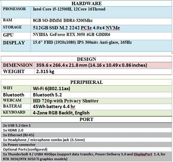 IdeaPad Gaming 3 15IAH7 spesifikasi