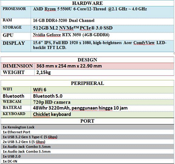 Acer Aspire 7 Gaming A715 Spesifikasi