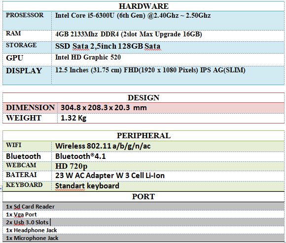 Lenovo Thinkpad X270 Spesifikasi
