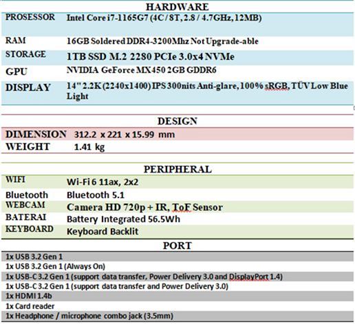Lenovo IdeaPad Slim 5i Pro Spesifikasi