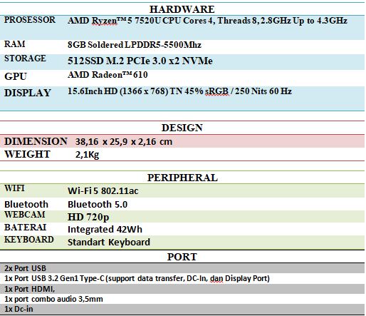 ACER ASPIRE 3 A315-24P Spesifikasi