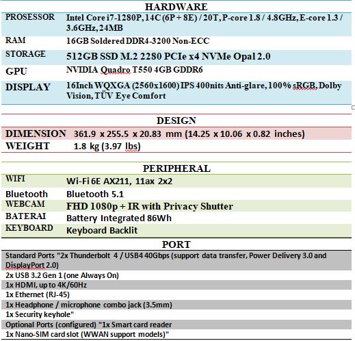 Lenovo ThinkPad P16s 21BT-006BID Spesifikasi