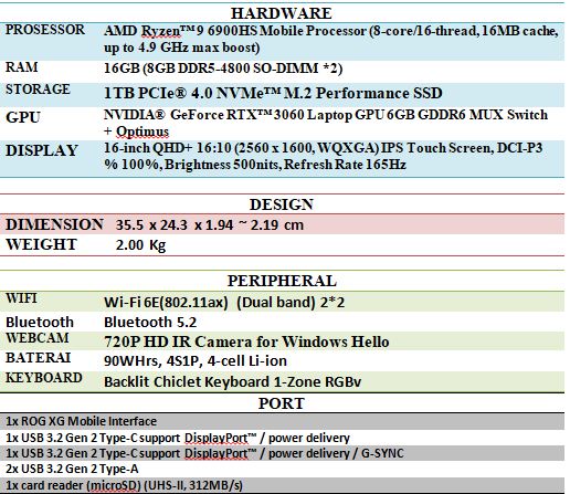 ASUS ROG Flow X16 GV601RW Spesifikasi